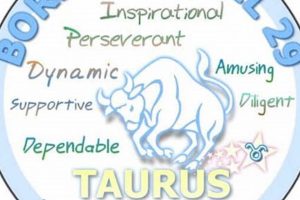 Unveiling April 29 Astrology: Traits & Insights | Astrology Inaction: Discover the Hidden Power of the Stars