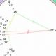2024 Solar Eclipse: Astrological Insights & Meaning | Astrology Inaction: Discover the Hidden Power of the Stars