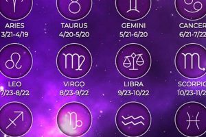 Top 5 Best Astrology Sites for Accurate Readings | Astrology Inaction: Discover the Hidden Power of the Stars