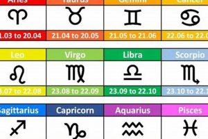 Sept 11 Zodiac Sign: Personality & Traits | Astrology Inaction: Discover the Hidden Power of the Stars