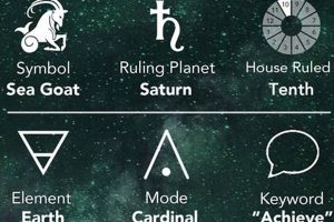 Decoding Your Capricorn Astrology Chart Astrology Inaction: Discover the Hidden Power of the Stars Decoding Your Capricorn Astrology Chart | Astrology Inaction: Discover the Hidden Power of the Stars