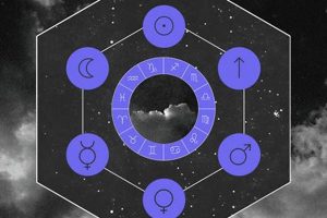 Unlock Your Big 6 Astrology: Guide to Self Astrology Inaction: Discover the Hidden Power of the Stars Unlock Your Big 6 Astrology: Guide to Self | Astrology Inaction: Discover the Hidden Power of the Stars