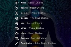 Zodiac's Strongest Signs: Power Ranking Astrology Inaction: Discover the Hidden Power of the Stars Zodiac's Strongest Signs: Power Ranking | Astrology Inaction: Discover the Hidden Power of the Stars