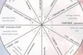 Understanding Chiron in Astrology: Meaning &amp; Influence | Astrology Inaction: Discover the Hidden Power of the Stars