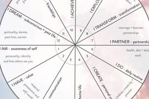 Understanding Chiron in Astrology: Meaning & Influence Astrology Inaction: Discover the Hidden Power of the Stars Understanding Chiron in Astrology: Meaning & Influence | Astrology Inaction: Discover the Hidden Power of the Stars
