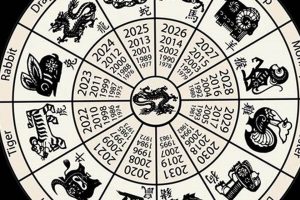 Your Chinese Astrology Monthly Horoscope & Forecast Astrology Inaction: Discover the Hidden Power of the Stars Your Chinese Astrology Monthly Horoscope & Forecast | Astrology Inaction: Discover the Hidden Power of the Stars