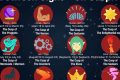 Understanding Astrological Cusp Meanings | Astrology Inaction: Discover the Hidden Power of the Stars