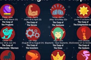 Understanding Astrological Cusp Meanings Astrology Inaction: Discover the Hidden Power of the Stars Understanding Astrological Cusp Meanings | Astrology Inaction: Discover the Hidden Power of the Stars