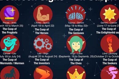Understanding Astrological Cusp Meanings Astrology Inaction: Discover the Hidden Power of the Stars Understanding Astrological Cusp Meanings | Astrology Inaction: Discover the Hidden Power of the Stars