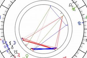 Cillian Murphy's Birth Chart Analysis & Meaning Astrology Inaction: Discover the Hidden Power of the Stars Cillian Murphy's Birth Chart Analysis & Meaning | Astrology Inaction: Discover the Hidden Power of the Stars