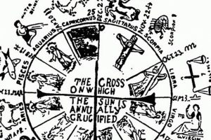 Jesus' Astrological Sign: Exploring Possibilities | Astrology Inaction: Discover the Hidden Power of the Stars