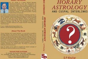 Understanding Cuspal Meanings in Astrology: A Guide | Astrology Inaction: Discover the Hidden Power of the Stars