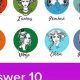 Find Your Sign: Astro Sign Quiz | Astrology Inaction: Discover the Hidden Power of the Stars