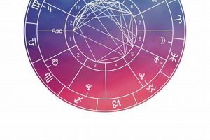Unique Custom Astrology Birth Chart Gifts & Ideas Astrology Inaction: Discover the Hidden Power of the Stars Unique Custom Astrology Birth Chart Gifts & Ideas | Astrology Inaction: Discover the Hidden Power of the Stars