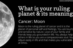 Cancer Astrology: Ruling Planet & Its Meaning Astrology Inaction: Discover the Hidden Power of the Stars Cancer Astrology: Ruling Planet & Its Meaning | Astrology Inaction: Discover the Hidden Power of the Stars