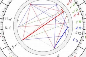 Diddy's Birth Chart: A Cosmic Dive Astrology Inaction: Discover the Hidden Power of the Stars Diddy's Birth Chart: A Cosmic Dive | Astrology Inaction: Discover the Hidden Power of the Stars