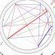 Diddy's Birth Chart: A Cosmic Dive | Astrology Inaction: Discover the Hidden Power of the Stars