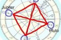 Understanding the Grand Cross: Astrology Meaning & More | Astrology Inaction: Discover the Hidden Power of the Stars