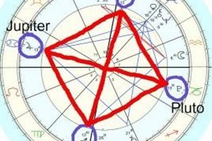 Understanding the Grand Cross: Astrology Meaning & More Astrology Inaction: Discover the Hidden Power of the Stars Understanding the Grand Cross: Astrology Meaning & More | Astrology Inaction: Discover the Hidden Power of the Stars