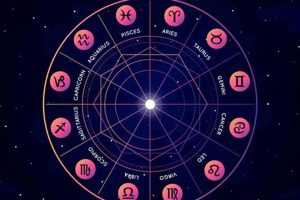 Decode Your 13 Sign Natal Chart & Destiny Astrology Inaction: Discover the Hidden Power of the Stars Decode Your 13 Sign Natal Chart & Destiny | Astrology Inaction: Discover the Hidden Power of the Stars