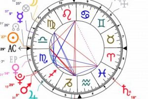 Doja Cat's Birth Chart: A Cosmic Dive Astrology Inaction: Discover the Hidden Power of the Stars Doja Cat's Birth Chart: A Cosmic Dive | Astrology Inaction: Discover the Hidden Power of the Stars