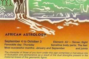 Discover Ancient African Astrology Signs & Meanings Astrology Inaction: Discover the Hidden Power of the Stars Discover Ancient African Astrology Signs & Meanings | Astrology Inaction: Discover the Hidden Power of the Stars