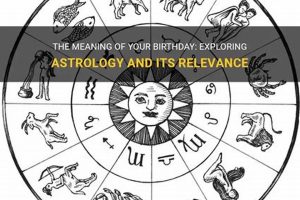 Discover Your Birthday Astrology: Meaning & More Astrology Inaction: Discover the Hidden Power of the Stars Discover Your Birthday Astrology: Meaning & More | Astrology Inaction: Discover the Hidden Power of the Stars
