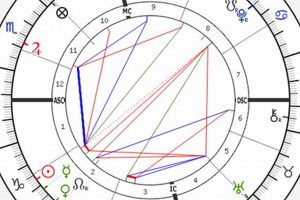 Elvis Presley's Birth Chart & Astrological Profile Astrology Inaction: Discover the Hidden Power of the Stars Elvis Presley's Birth Chart & Astrological Profile | Astrology Inaction: Discover the Hidden Power of the Stars