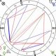 Elvis Presley's Birth Chart & Astrological Profile | Astrology Inaction: Discover the Hidden Power of the Stars