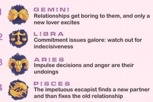 Do Zodiac Signs Influence Cheating? Astrology Inaction: Discover the Hidden Power of the Stars Do Zodiac Signs Influence Cheating? | Astrology Inaction: Discover the Hidden Power of the Stars