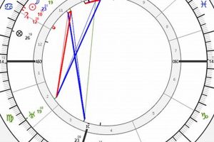 Franz Kafka's Birth Chart & Analysis Astrology Inaction: Discover the Hidden Power of the Stars Franz Kafka's Birth Chart & Analysis | Astrology Inaction: Discover the Hidden Power of the Stars