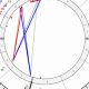 Franz Kafka's Birth Chart & Analysis | Astrology Inaction: Discover the Hidden Power of the Stars