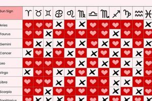 Birthdate Astrology: Compatibility Guide Astrology Inaction: Discover the Hidden Power of the Stars Birthdate Astrology: Compatibility Guide | Astrology Inaction: Discover the Hidden Power of the Stars