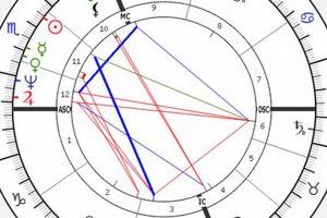 Decoding Winona Ryder's Birth Chart & Life Path Astrology Inaction: Discover the Hidden Power of the Stars Decoding Winona Ryder's Birth Chart & Life Path | Astrology Inaction: Discover the Hidden Power of the Stars
