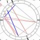 Decoding Winona Ryder's Birth Chart & Life Path | Astrology Inaction: Discover the Hidden Power of the Stars