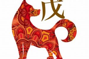 The Earth Dog: Chinese Astrology Guide Astrology Inaction: Discover the Hidden Power of the Stars The Earth Dog: Chinese Astrology Guide | Astrology Inaction: Discover the Hidden Power of the Stars