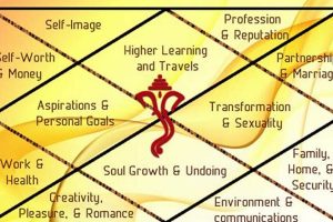 Get Your Free Hindu Astrology Chart Now! Astrology Inaction: Discover the Hidden Power of the Stars Get Your Free Hindu Astrology Chart Now! | Astrology Inaction: Discover the Hidden Power of the Stars