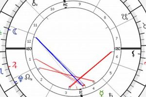 Decoding Harry Styles' Astrological Chart: A Cosmic Dive Astrology Inaction: Discover the Hidden Power of the Stars Decoding Harry Styles' Astrological Chart: A Cosmic Dive | Astrology Inaction: Discover the Hidden Power of the Stars