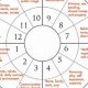 Career House Astrology | Astrology Inaction: Discover the Hidden Power of the Stars