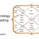 Decode Your Destiny: Indian Astrological Chart Reading | Astrology Inaction: Discover the Hidden Power of the Stars