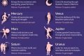 What is an Astrologer? Meaning & Definition Astrology Inaction: Discover the Hidden Power of the Stars What is an Astrologer? Meaning & Definition | Astrology Inaction: Discover the Hidden Power of the Stars