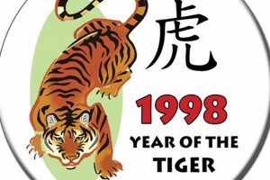 1998 Chinese Zodiac: Year of the Earth Tiger | Astrology Inaction: Discover the Hidden Power of the Stars