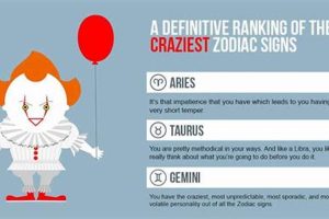 Zodiac's Most Unpredictable Signs Revealed! | Astrology Inaction: Discover the Hidden Power of the Stars