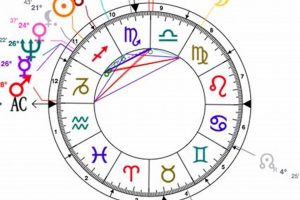 Nicki Minaj's Birth Chart: A Cosmic Dive Astrology Inaction: Discover the Hidden Power of the Stars Nicki Minaj's Birth Chart: A Cosmic Dive | Astrology Inaction: Discover the Hidden Power of the Stars