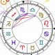 Nicki Minaj's Birth Chart: A Cosmic Dive | Astrology Inaction: Discover the Hidden Power of the Stars