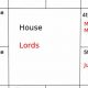 Understanding House Lords in Astrology | Astrology Inaction: Discover the Hidden Power of the Stars