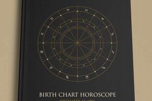 Your Personalized Astrology Birth Chart Book Guide Astrology Inaction: Discover the Hidden Power of the Stars Your Personalized Astrology Birth Chart Book Guide | Astrology Inaction: Discover the Hidden Power of the Stars