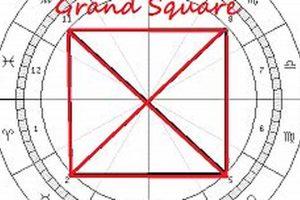 Understanding the Grand Square in Astrology | Astrology Inaction: Discover the Hidden Power of the Stars