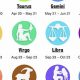 Dec 25 Zodiac Sign: Personality & Traits | Astrology Inaction: Discover the Hidden Power of the Stars