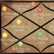 How To Activate 5th House In Astrology | Astrology Inaction: Discover the Hidden Power of the Stars